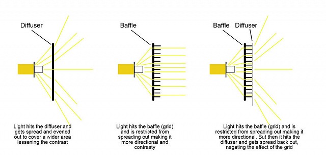 grids versus diffusion